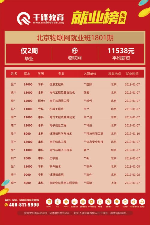 北京物聯網就業(yè)榜(文章）