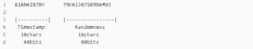 ULID 是什么？比 UUID 更好用的全局唯一標(biāo)識符？2