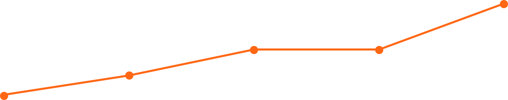 游戲開(kāi)發(fā)培訓(xùn)班